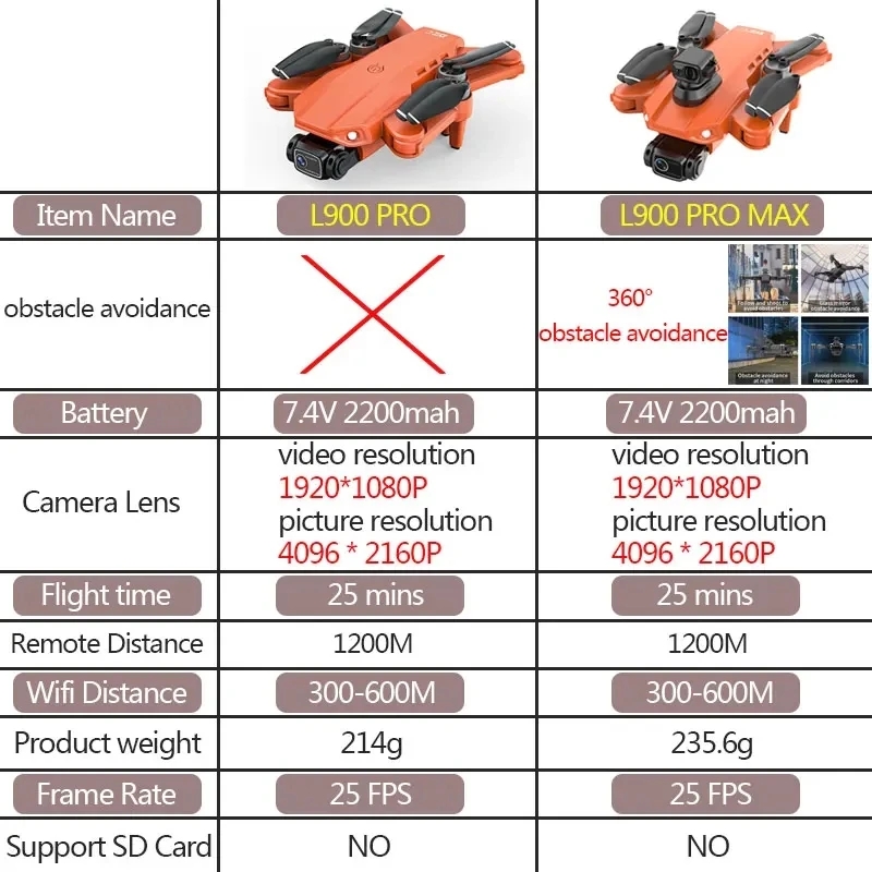 L900 Pro MAX GPS Drone 4K Prof - огляд і ціна Drone Battery Case